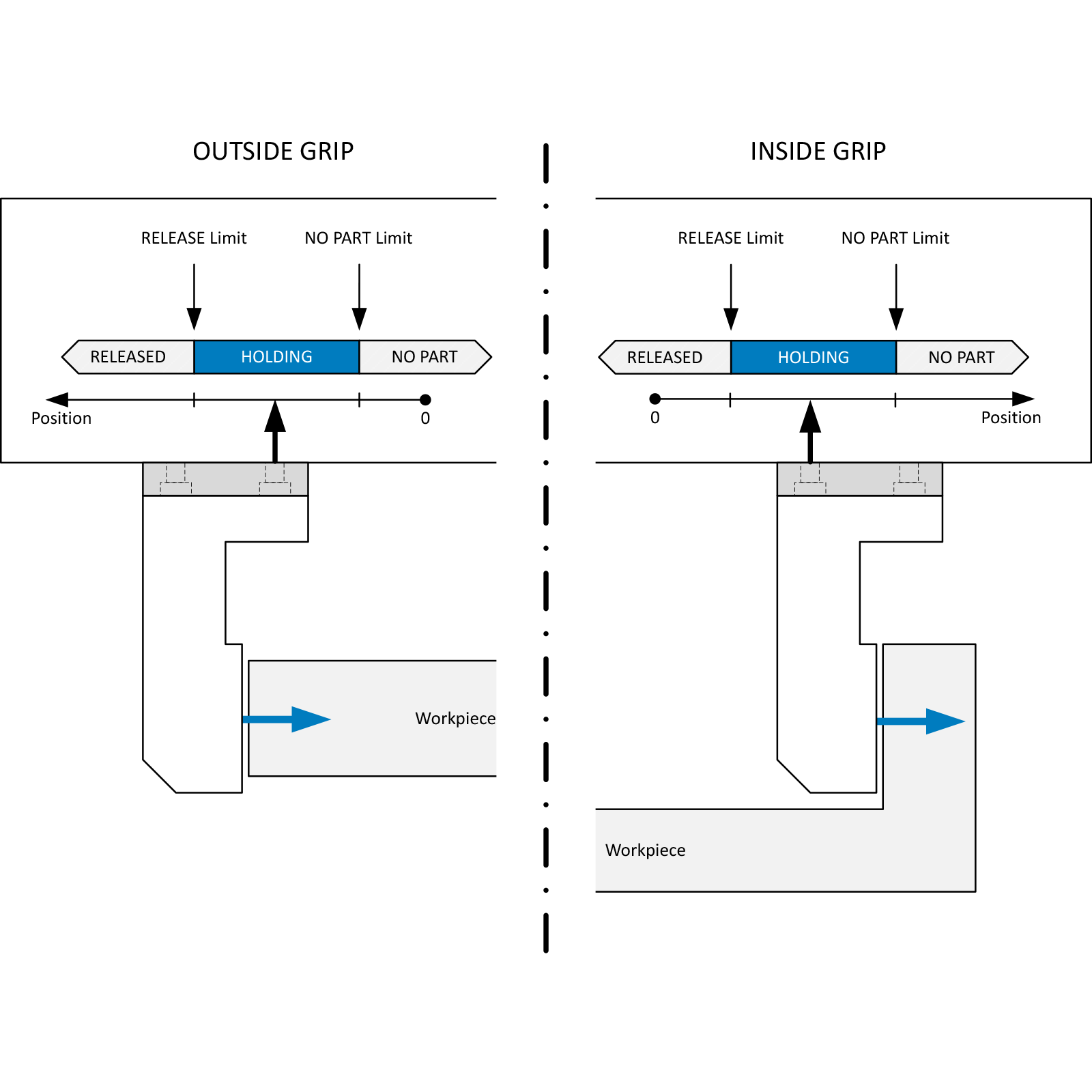 Gripper settings and parameterization